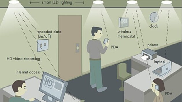 (Bild: Smartlighting.bu.edu)