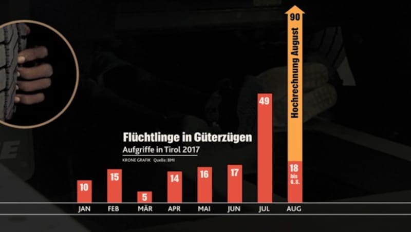 (Bild: Screenshots/tvxs.gr, "Krone"- Grafik)