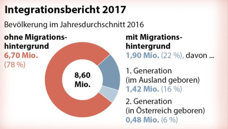 (Bild: APA-Grafik, krone.at-Grafik)