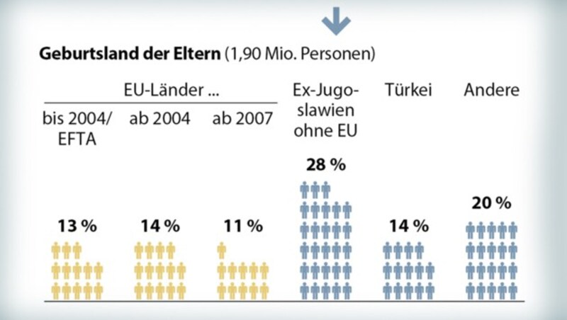 (Bild: APA-Grafik, krone.at-Grafik)