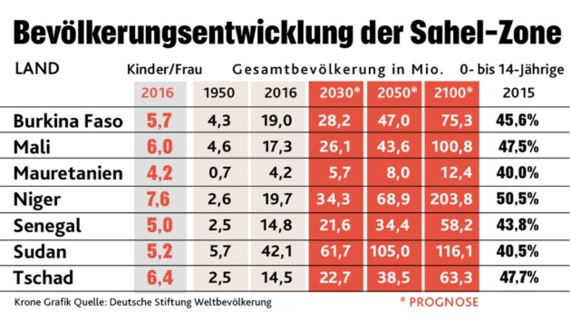 (Bild: "Krone"-Grafik)