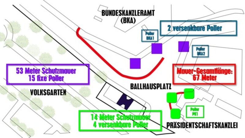 So hätte die Mauer umgesetzt werden sollen. (Bild: krone.at-Grafik)