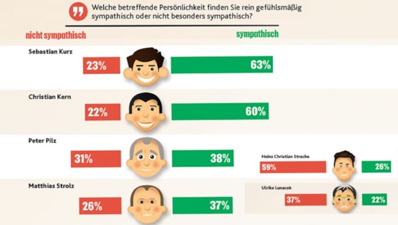 (Bild: "Krone"-Grafik, krone.at-Grafik)