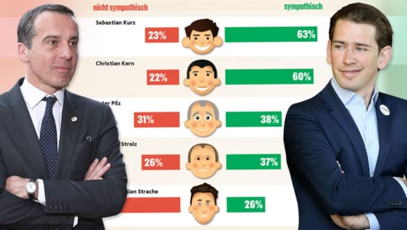 (Bild: AFP, APA/Hannes Draxler, "Krone"-Grafik, krone.at-Grafik)