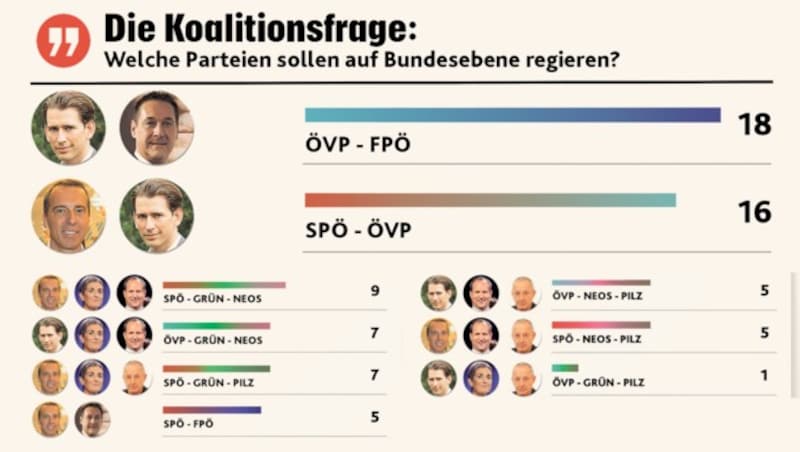 (Bild: "Krone"-Grafik, krone.at-Grafik)