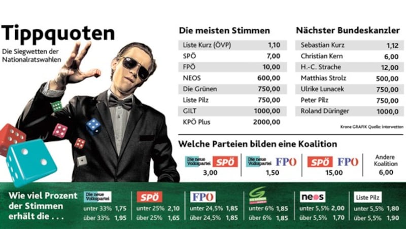 (Bild: "Krone"-Grafik)