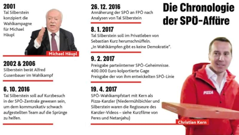 (Bild: "Krone"-Grafik)