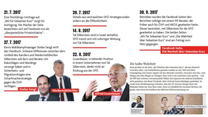 (Bild: "Krone"-Grafik)