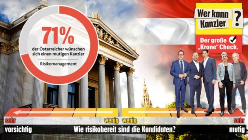 (Bild: "Krone"-Grafik, krone.at-Grafik, stock.adobe.com)