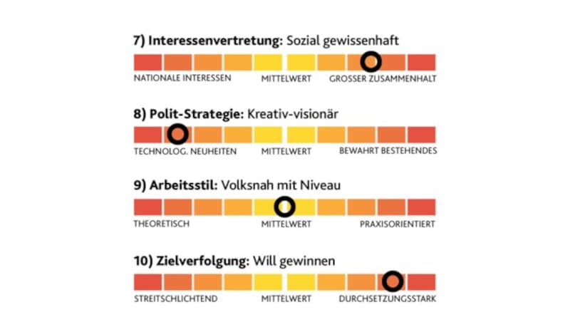 (Bild: "Krone"-Grafik)