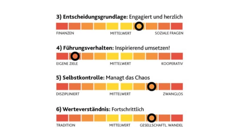 (Bild: "Krone"-Grafik)