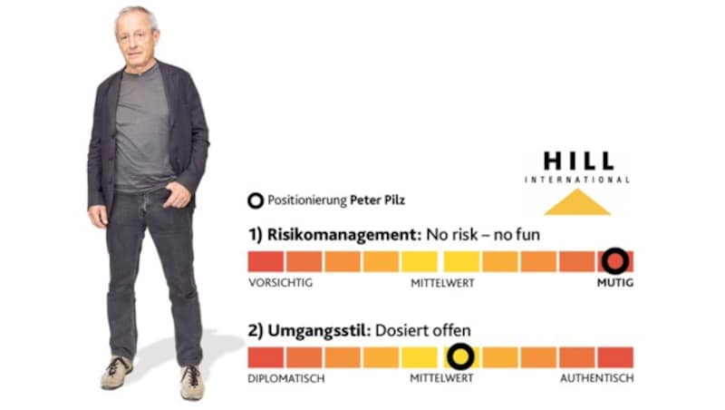 (Bild: "Krone"-Grafik)