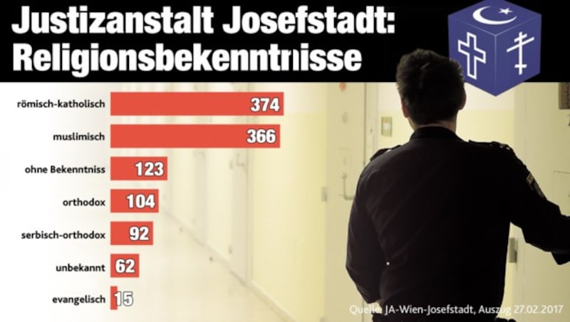 (Bild: "Krone"-Grafik)