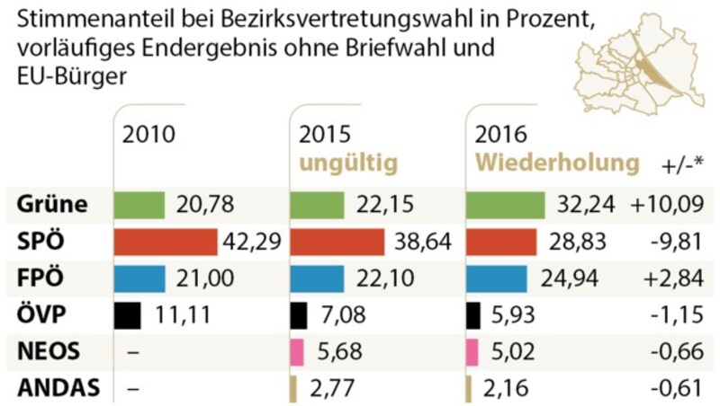 Leopoldstadt - Wiederholung der Bezirkswahl (Bild: APA)