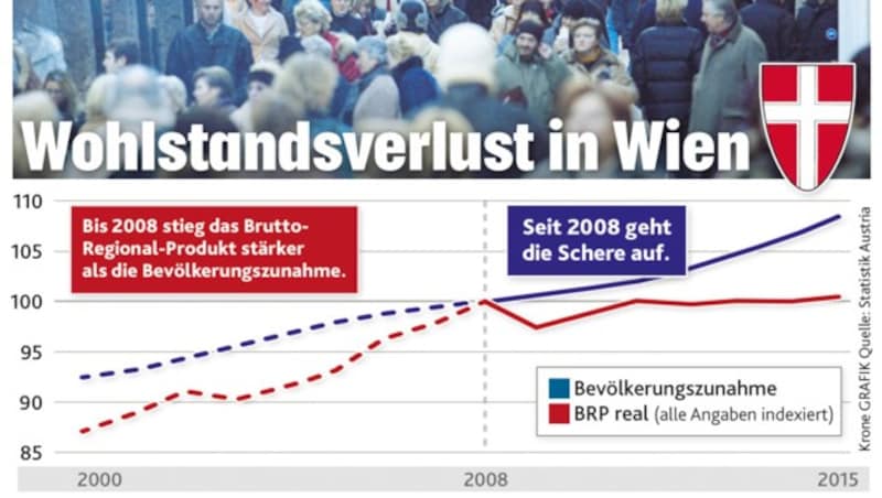 (Bild: Krone Grafik)