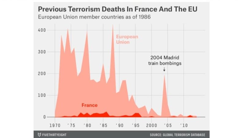 (Bild: GlobalTerrorismDatabase)