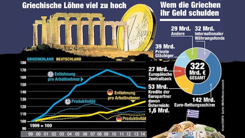 (Bild: Krone Grafik)