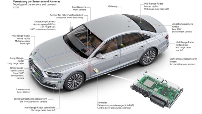 Die Vernetzung der Sensoren und Kameras (Bild: Audi)