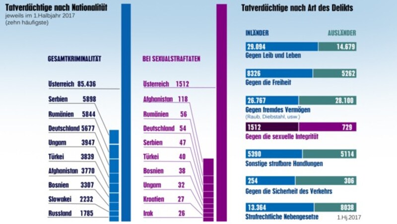 (Bild: krone.at-grafik)