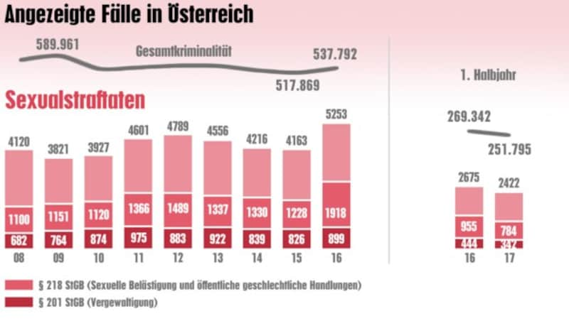 (Bild: krone.at-Grafik)