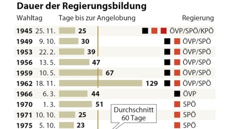 (Bild: APA-Grafik)