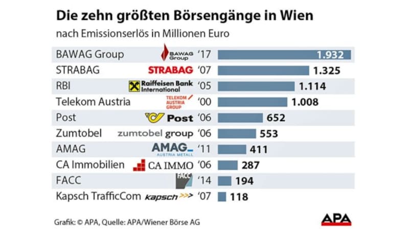 (Bild: APA)