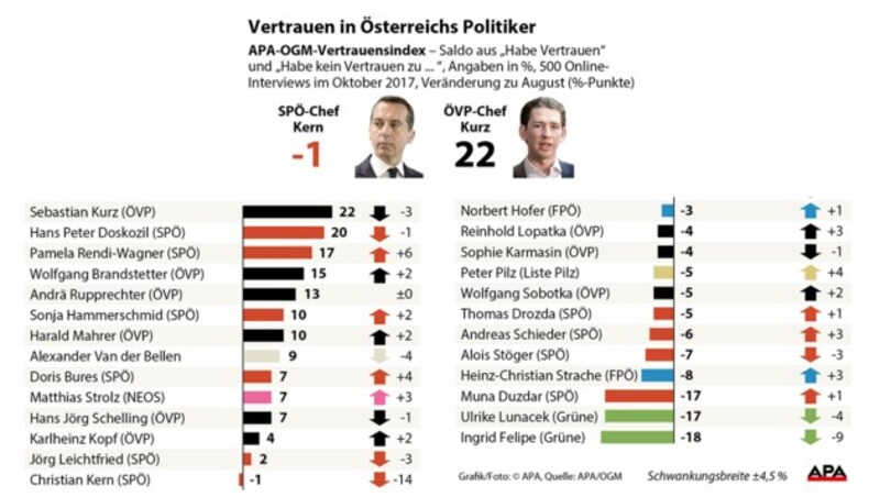 (Bild: APA, krone.at-Grafik)