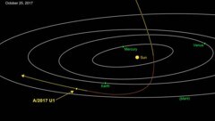 Die Bahn von A/2017 U1 („Oumuamua“) durch unser Sonnensystem (Bild: NASA/JPL-Caltech)