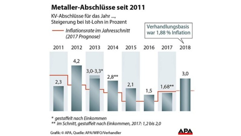 (Bild: APA)