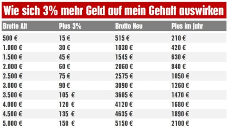 (Bild: krone.at-grafik)