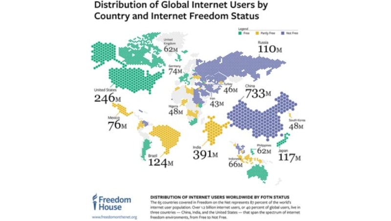 Eine den jeweiligen Bevölkerungszahlen angepasste Landkarte der Freiheit im Internet. (Bild: Freedom House)