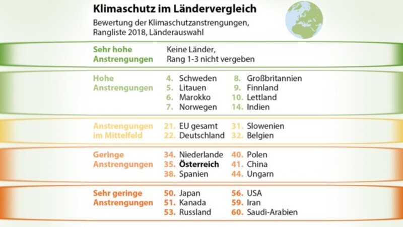 (Bild: APA-Grafik, krone.at-Grafik)