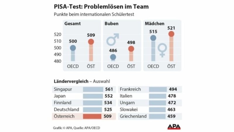 (Bild: APA)