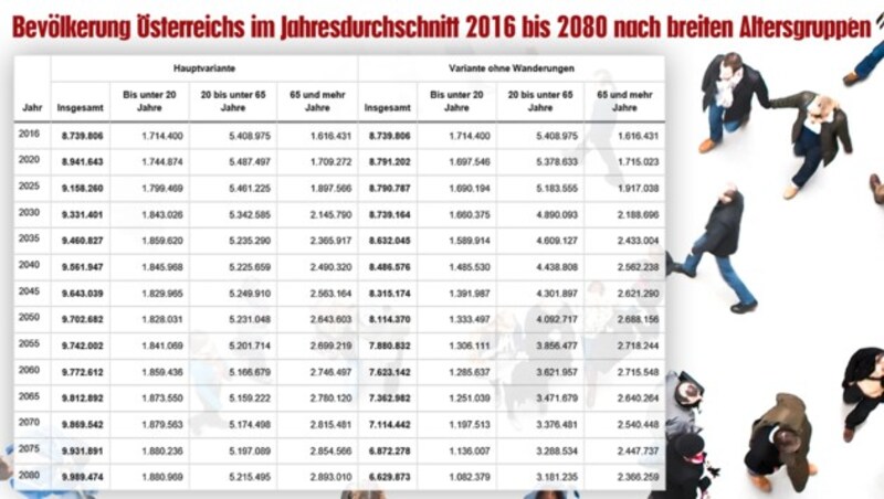 (Bild: Statistik Austria, stock.adobe.com, krone.at-grafik)