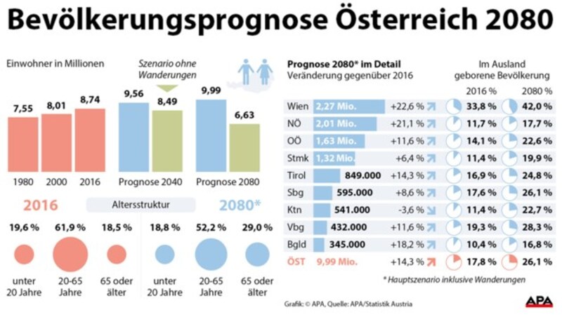 (Bild: APA, krone.at-Grafik)