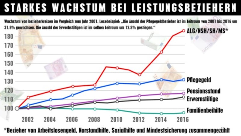 (Bild: krone.at-Grafik, thinkstockphotos.de)