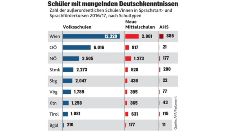 (Bild: APA/Parlament)