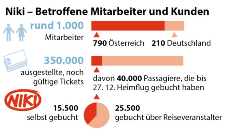 (Bild: APA)