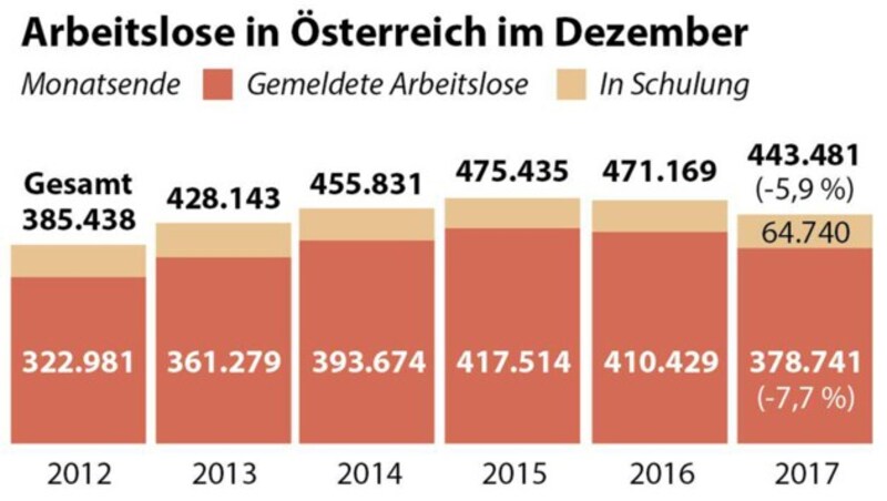 (Bild: APA)