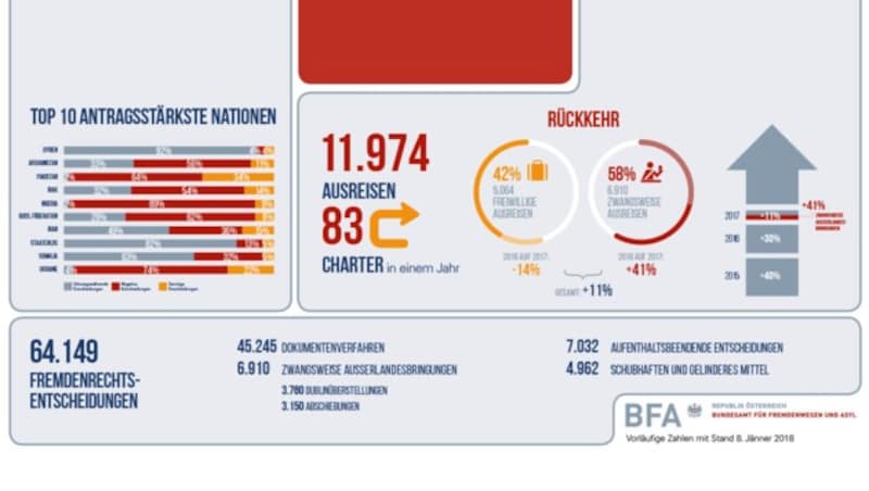 (Bild: BFA, krone.at-Grafik)