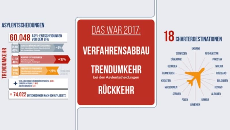 (Bild: BFA, krone.at-Grafik)