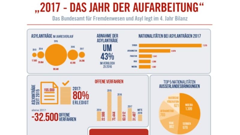 (Bild: BFA, krone.at-Grafik)