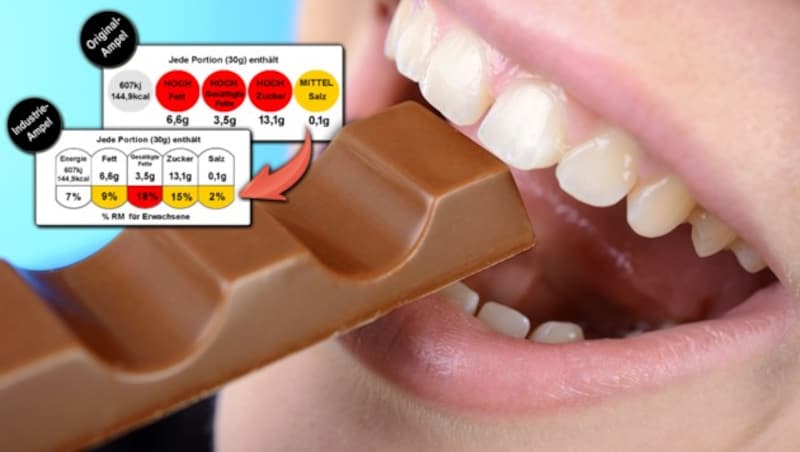 Auch bei bestimmten Schokoriegeln würde der Fett- und Zuckergehalt bei der Industrie-Ampel deutlich niedriger wirken. (Bild: foodwatch.org, stock.adobe.com, krone.at-Grafik)