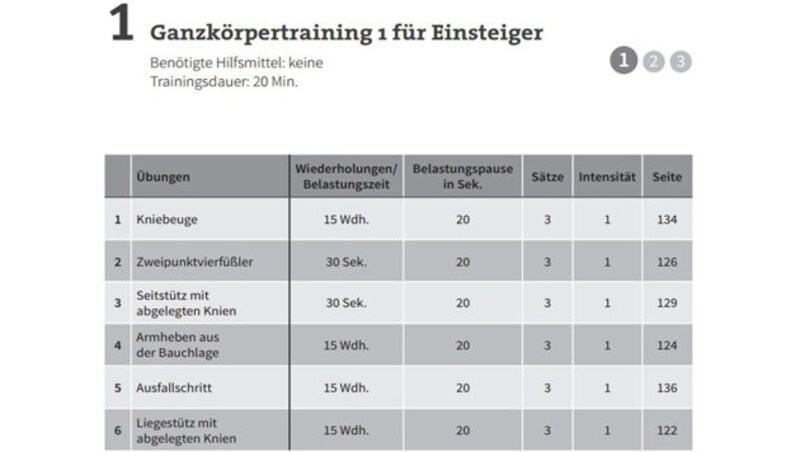 Hier ein Beispiel für ein Ganzkörpertraining für Einsteiger (Bild: "50 Workouts", riva Verlag)