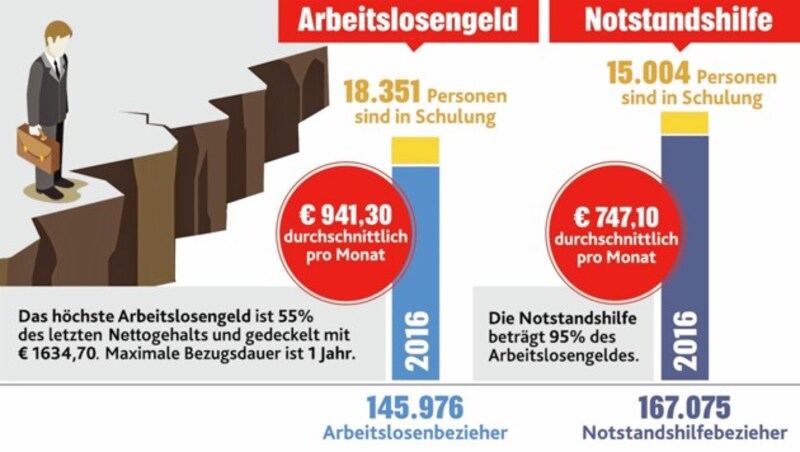 (Bild: "Krone"-Grafik, krone.at-Grafik)