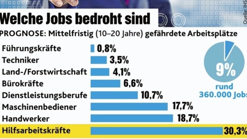 (Bild: IHS)