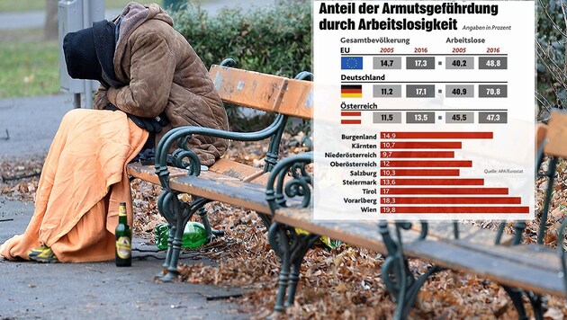 (Bild: APA/ROLAND SCHLAGER, "Krone"-Grafik, krone.at-Grafik)