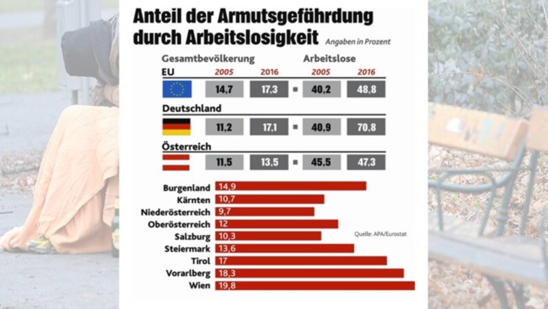 (Bild: APA/ROLAND SCHLAGER, "Krone"-Grafik, krone.at-Grafik)