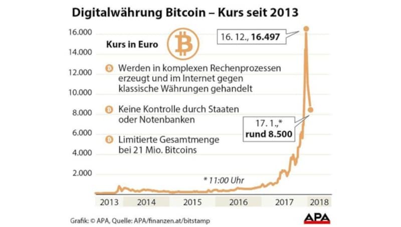 (Bild: APA)