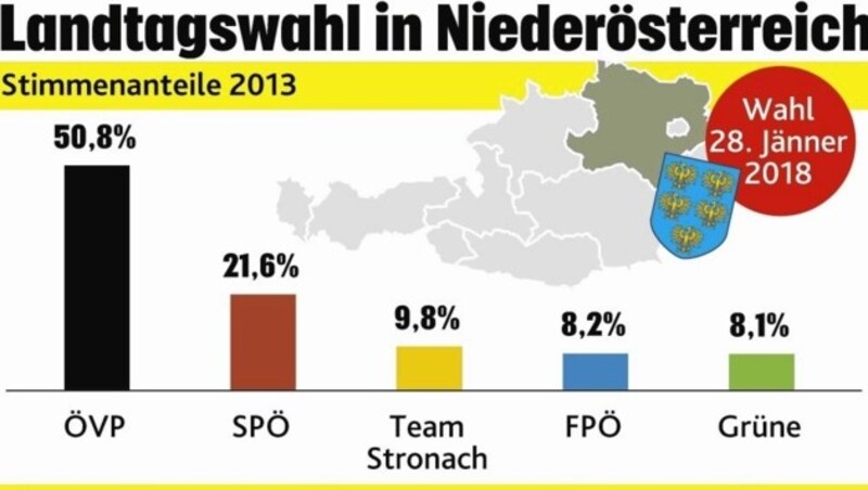 (Bild: "Krone"-Grafik)